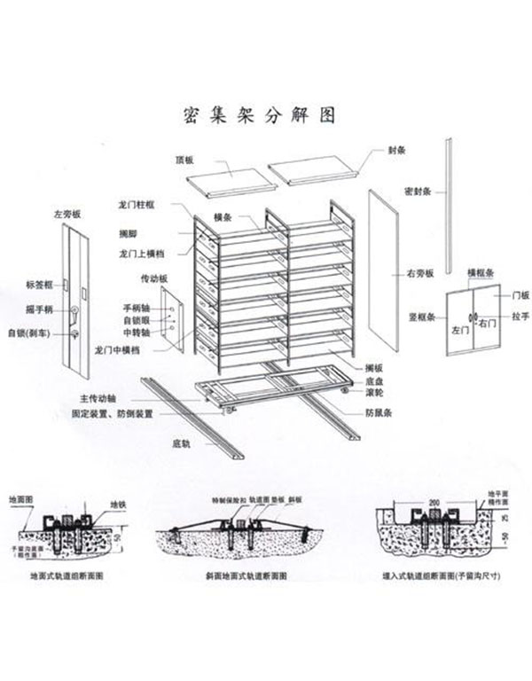 手搖式密集架的安裝細(xì)節(jié)要注意.jpg